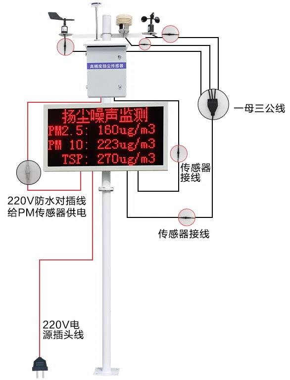 HY-YC300型泵吸式扬尘噪声监测系统
