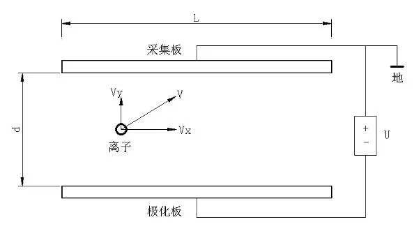 HY-3000景区负氧离子监测系统